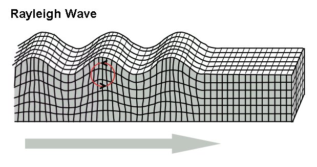 Rayleigh_wave