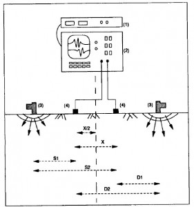 Configurazione_geofoni_sorgente