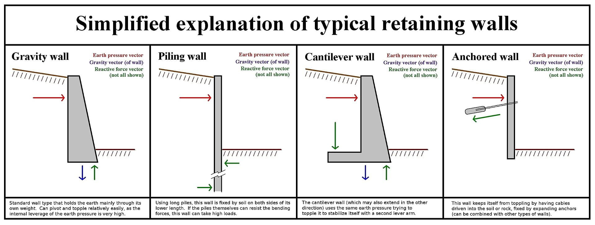 Retaining Walls Technical Guidance GeoStru EU Retaining Walls Technical Guidance GeoStru EU