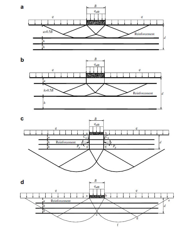 Geotextiles_and_Geomembranes_1_loadcap