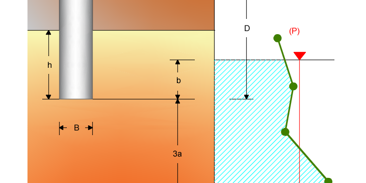 pressiometro_con_testo