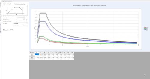 spettro abachi geostru