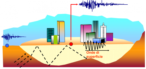 Risposta sismica locale 2D