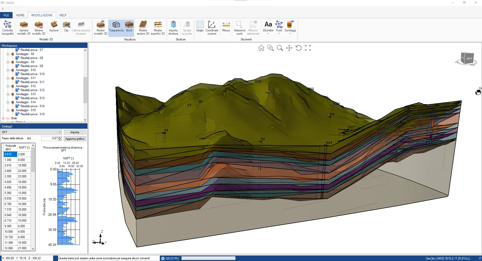 sezioni geotecniche evidenza