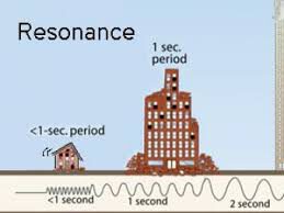 geostru doppia risonanza