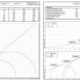 Grafico delle prove triassilai consolidate (CID e CIU)