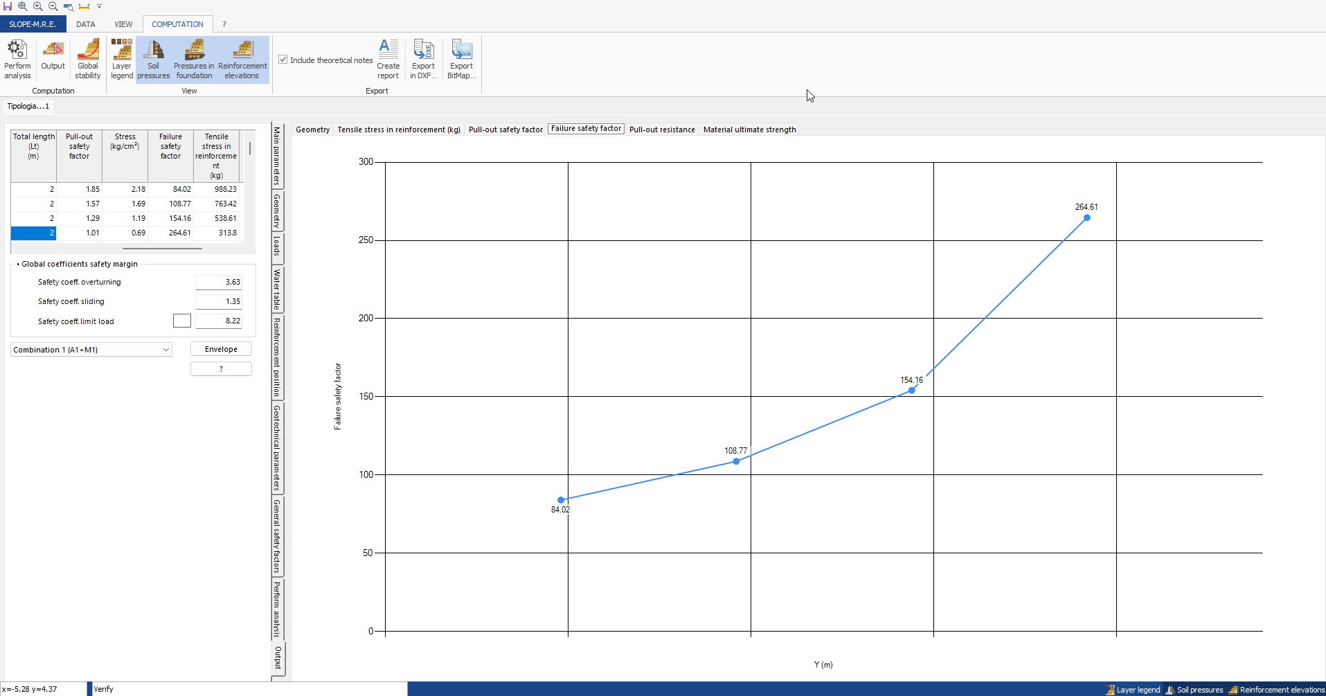 failure-safety-factor